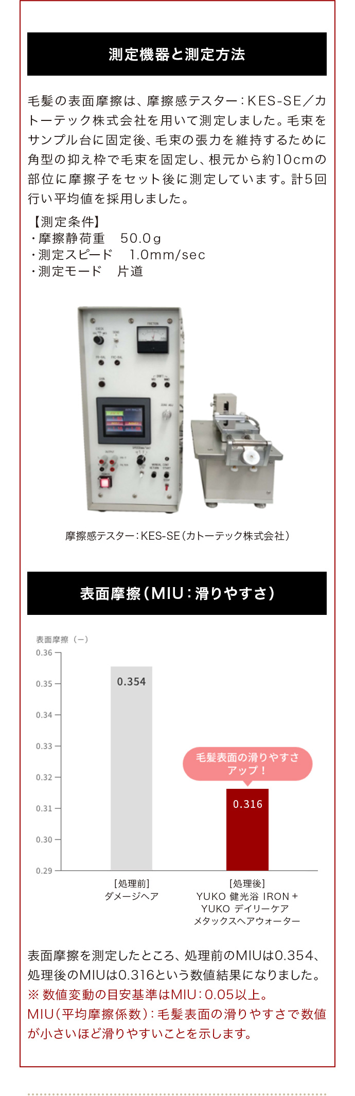 毛髪表面摩擦