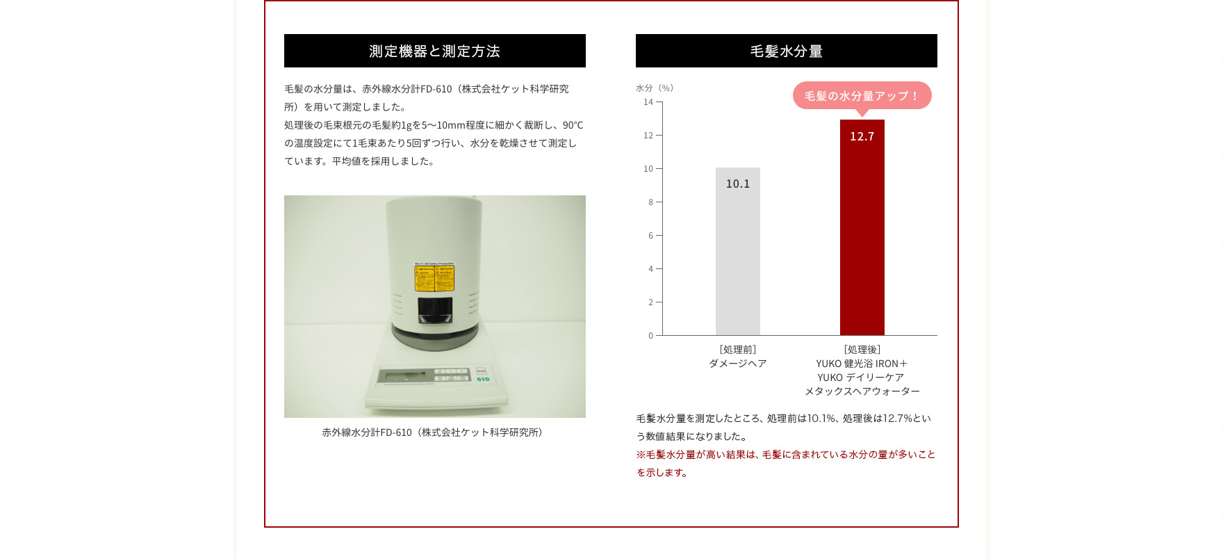 毛髪水分量