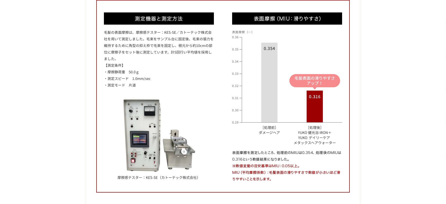 毛髪表面摩擦