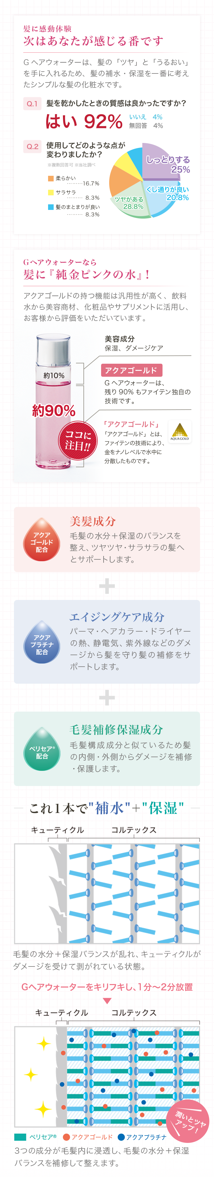 Gヘアウォーター ポイント
