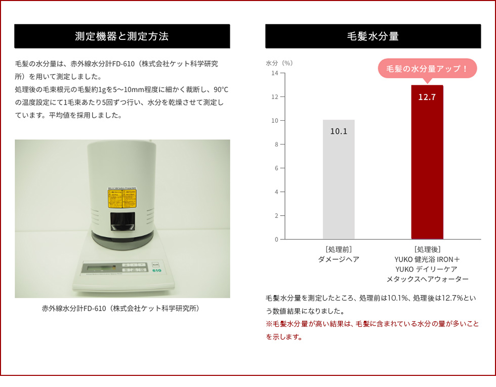 毛髪水分量