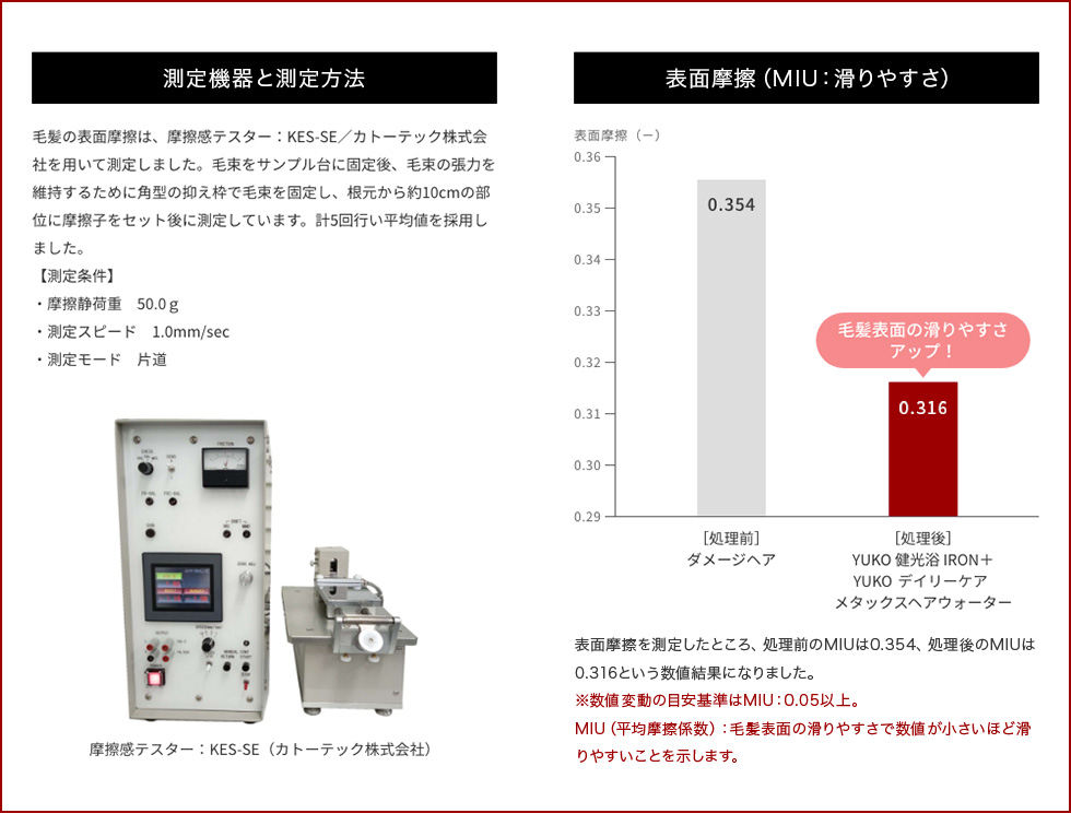 毛髪表面摩擦