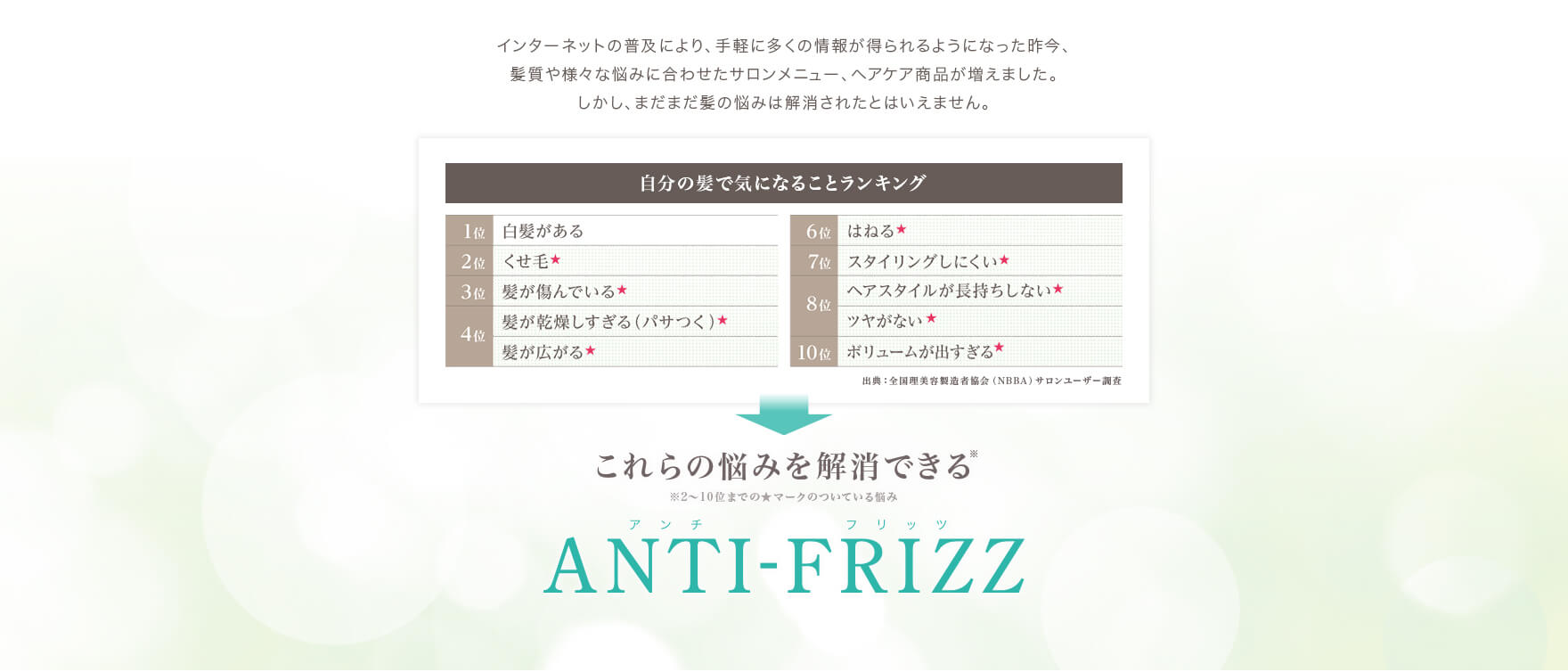 これらの悩みを解消できる ANTI-FRIZZ